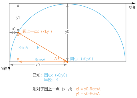 【Gravity】Mind+掌控板进阶教程-项目十五 无人漫游车图8