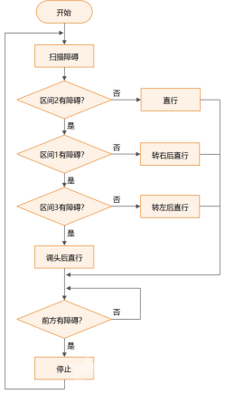 【Gravity】Mind+掌控板进阶教程-项目十五 无人漫游车图10