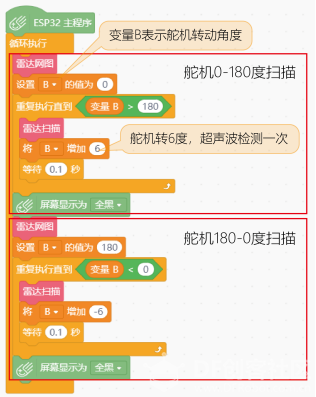 【Gravity】Mind+掌控板进阶教程-项目十五 无人漫游车图21