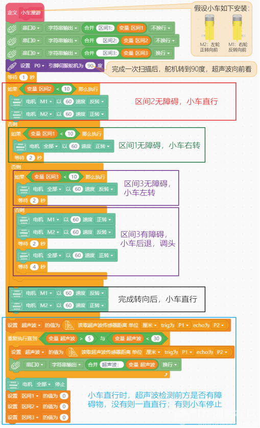 【Gravity】Mind+掌控板进阶教程-项目十五 无人漫游车图28