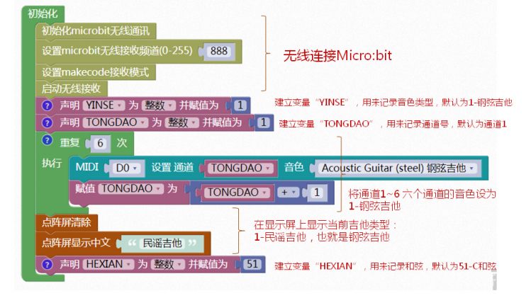 小Bit与好搭家族擦出的音乐火花 | 纸板和弦吉他图3