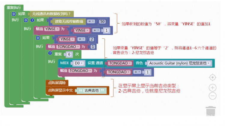 小Bit与好搭家族擦出的音乐火花 | 纸板和弦吉他图2