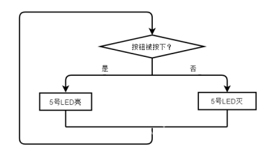 第5课 小按钮 大用处图10