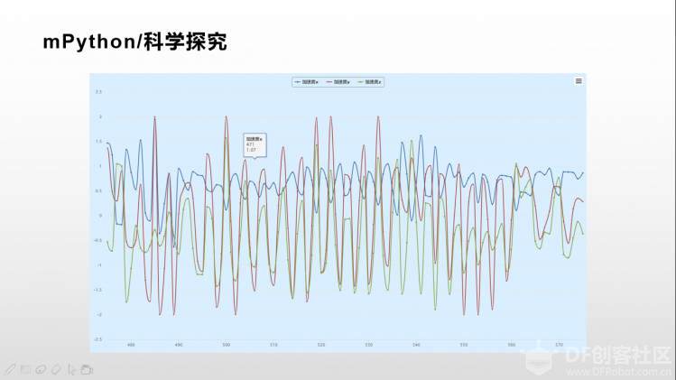 掌控科学探究_3_加速度数据采集图1