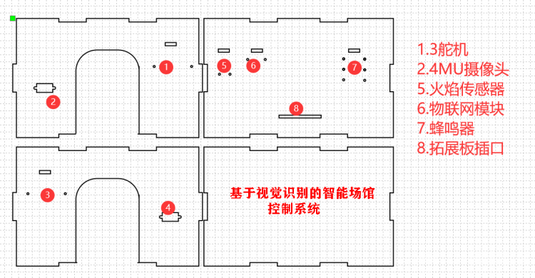 AIOT——基于视觉识别的智能场馆控制系统图4