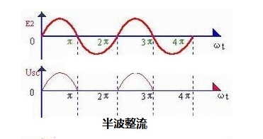 电源电路基础（1）图3