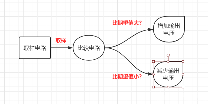 电源电路基础（1）图13