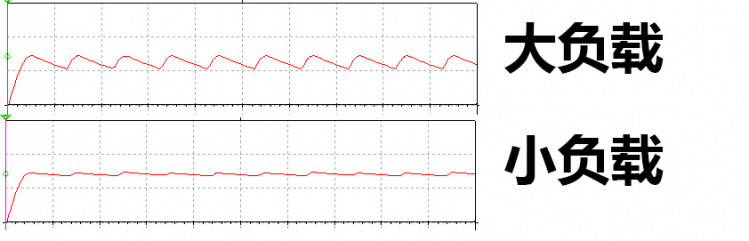 电源电路基础（1）图28