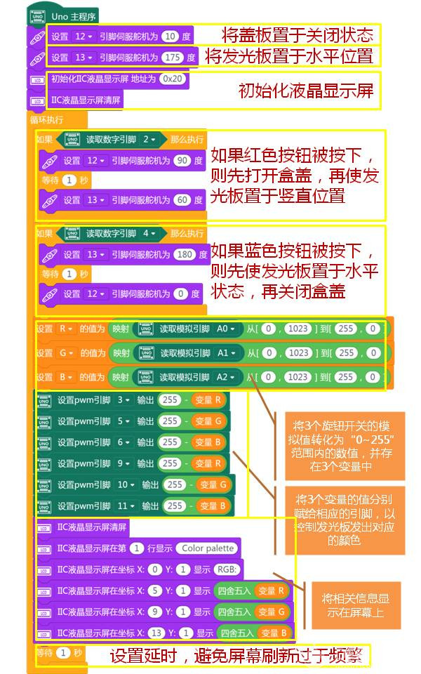 能造RGB的盒子| RGB调色器图1