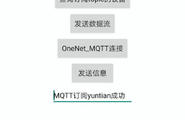 OneNet物联+App Inventor2(1)——MQTT图1