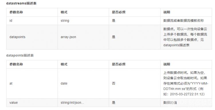 OneNet物联+App Inventor2(2)——数据流图5