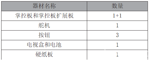【教学活动案例】设计一个智能家居模型 ——以门禁系统...图1