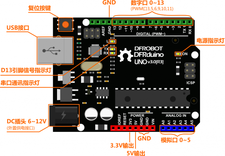 【初识Ardunio & Mind+】基于Mind+ Ardunio入门教程00图1