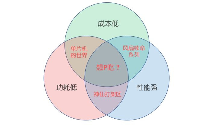 嵌入式AI从入门到放肆【K210篇】-- 硬件与环境图1