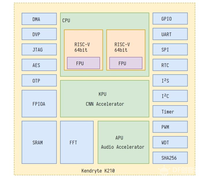 嵌入式AI从入门到放肆【K210篇】-- 硬件与环境图3