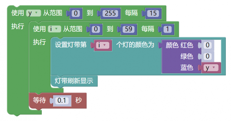 菜鸟也玩树莓派（二）——让灯带闪起来图6