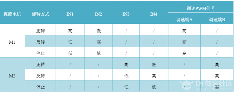 自两轮平衡车图3