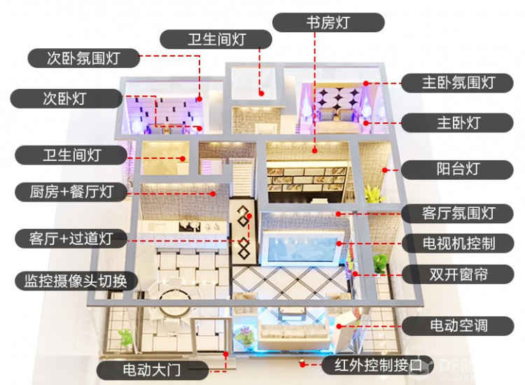 智能家居演示模型图1