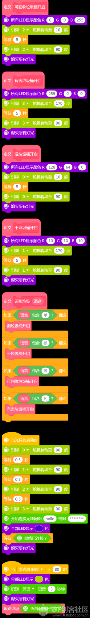 智能分类垃圾桶(基于语音识别)图3
