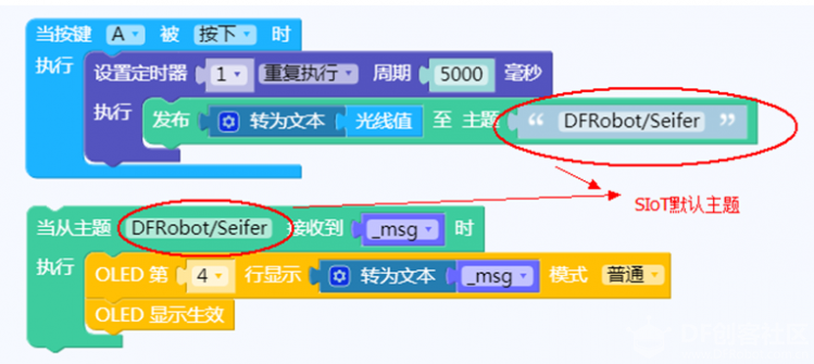 掌控板之物联网应用 ——基于虚谷物联SIoT项目图6