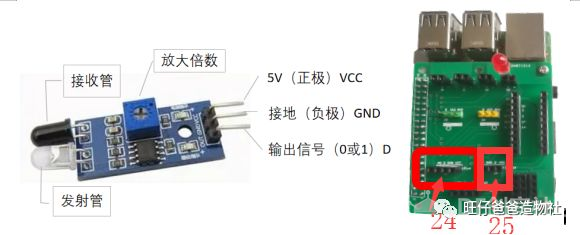 树莓派入门及人工智能案例图29