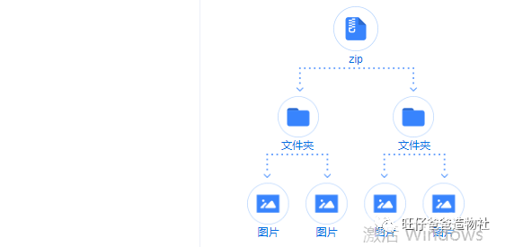 树莓派入门及人工智能案例图44