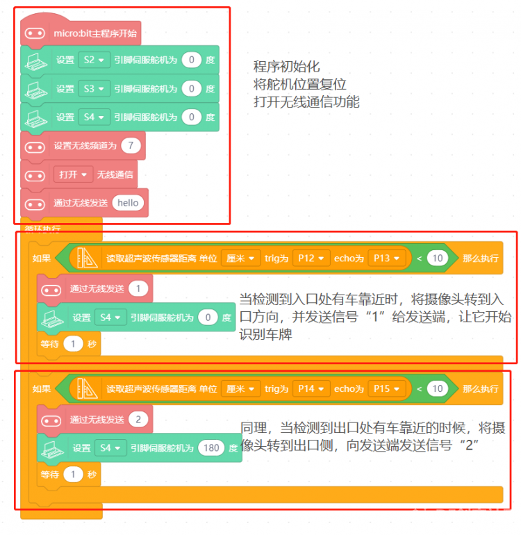 Mind+人工智能之智能停车场（功能实现）图2