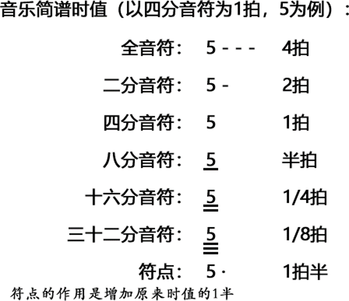玩转掌控板音乐之识简谱（1）图3