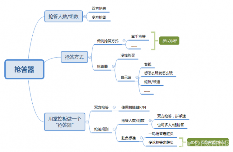 用mpython学掌控板（抢答器）图1