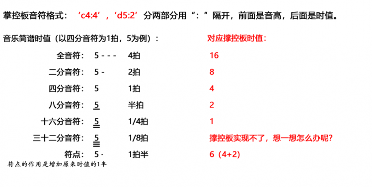 玩转掌控板音乐之识简谱（2）图2