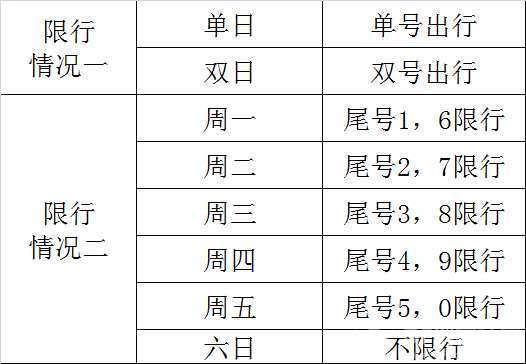 掌控板生活启发－－限行提醒器图1