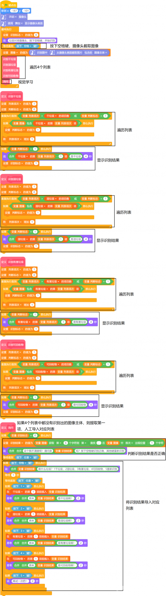 Mind+人工智能之垃圾分类助手（基于视觉学习）图1