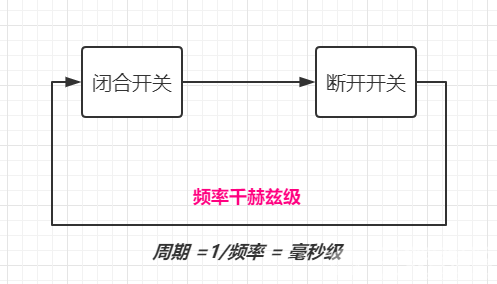 电源电路（2）图7