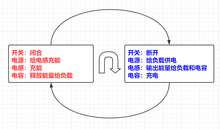 电源电路（2）图29