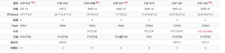 ESP8266_02程序的编译与下载图3