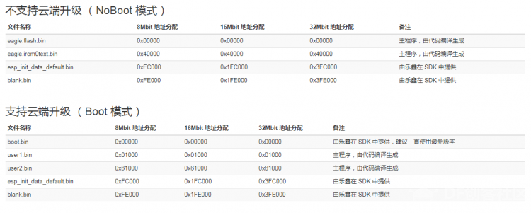 ESP8266_02程序的编译与下载图4