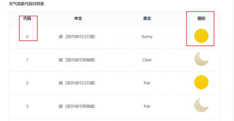 掌控2.0&心知天气图1