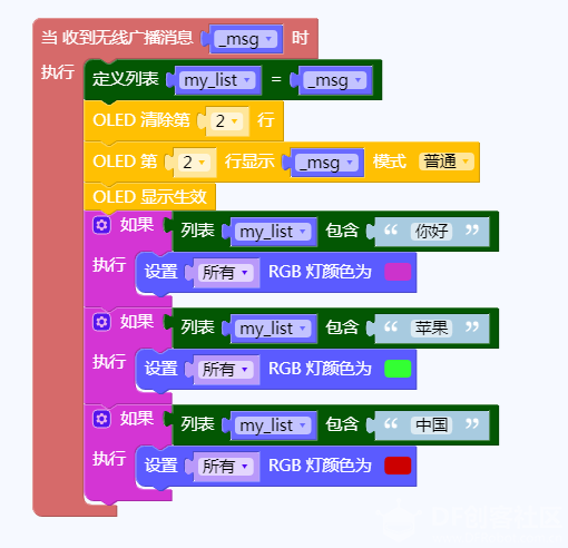 掌控2.0|你好中国-2，语音识别+无线测试图3