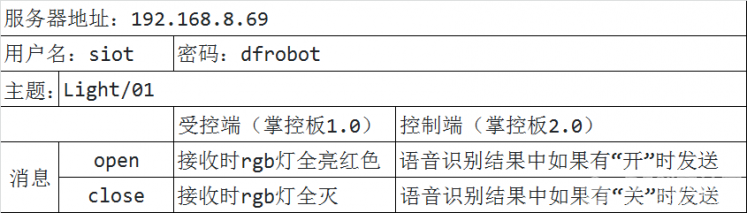 【掌控2.0测试】利用SIoT实现远程语音开关灯图3