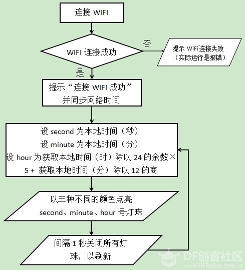 忘了时间的钟……（掌控与Ws2812）图6