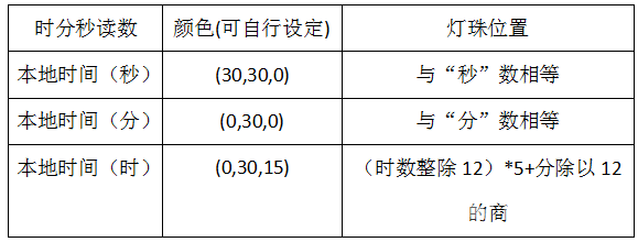 忘了时间的钟……（掌控与Ws2812）图10