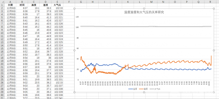 科学研究:温度、湿度和大气压的关系【视频帖】图4