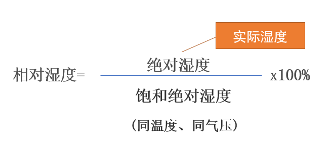 科学研究：温度、湿度和大气压的关系【视频帖】图1