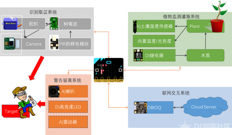 Obloq大赛第二轮：抓住偷吃贼图2