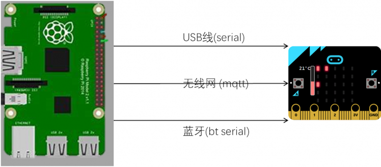 Obloq大赛第二轮：抓住偷吃贼图6