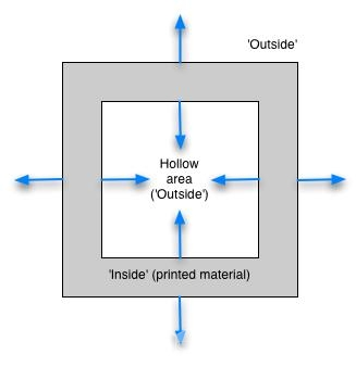 3D打印人物建模时的技巧和窍门图1