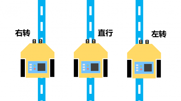 HuskyLens摄像头系列 | 写给小学生看的视觉PID巡线算法图5