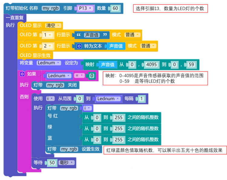 [入门教程]掌控板与WS2812的造物记（2）声光舞动图1