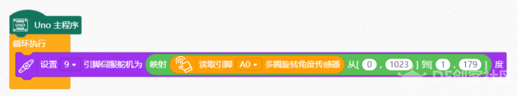 入门Arduino开箱记小实验----可控舵机图5