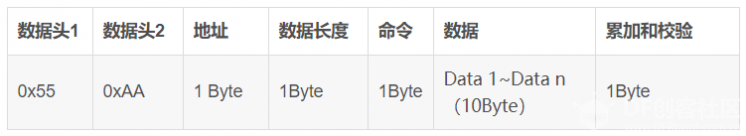 HuskyLens人工智能摄像头图5